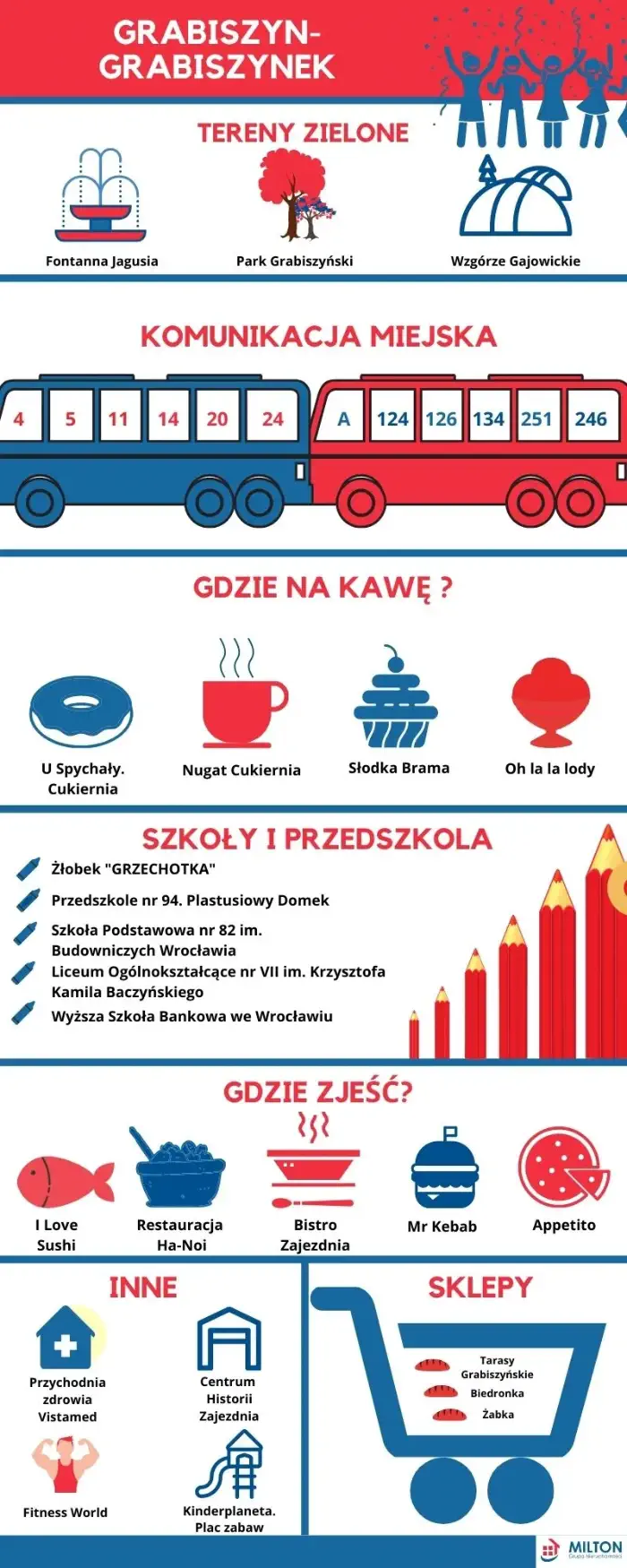 Plakat reklamujący atrakcje turystyczne i zalety osiedla Grabiszynek we Wrocławiu. Zaprojektowany w kolorach niebieskim i czerwonym.